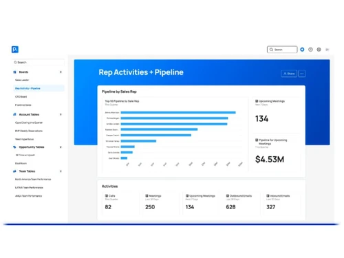 people ai-activities