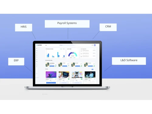 Levelup LMS-training dashboard