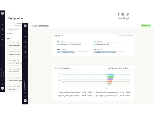 uniphore cdp agent-dashboard