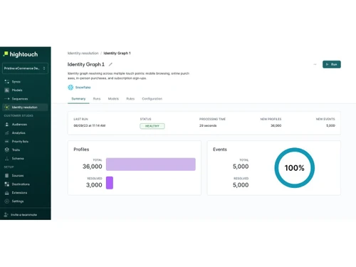 Hightouch-identity resolution