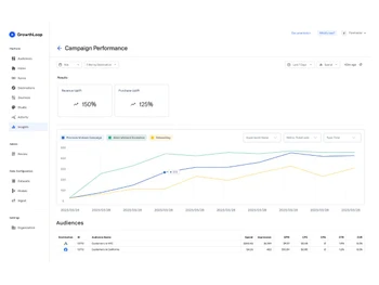GrowthLoop-dashboard