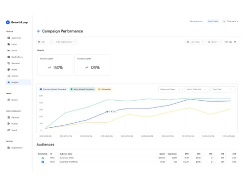 GrowthLoop-dashboard