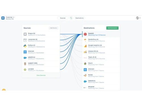 Twilio Segment-dashboard
