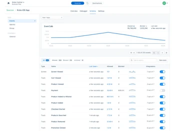 Twilio Segment-sources