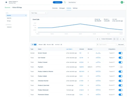 Twilio Segment-sources