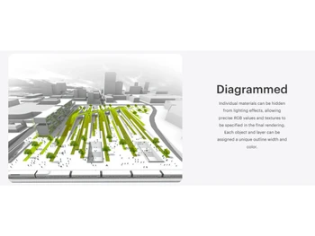 Autodessys RenderZone-Diagrammed