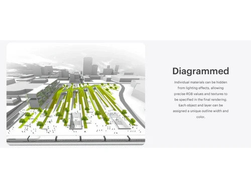 Autodessys RenderZone-Diagrammed