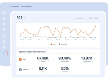 rcs-messaging-Read Receipts