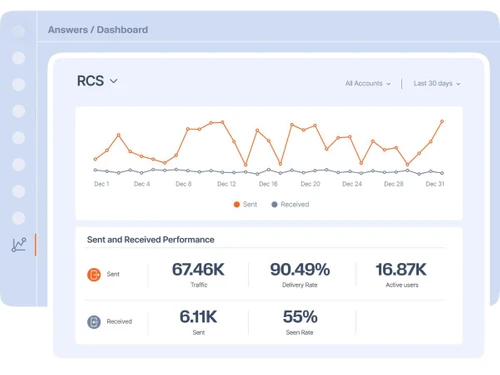 rcs-messaging-Read Receipts