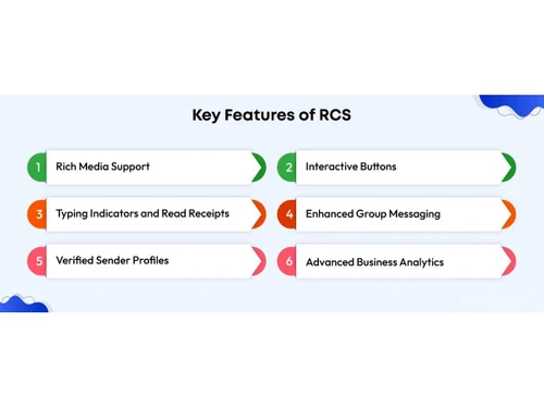 rcs-messaging-Verified Sender