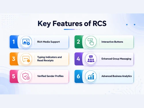 rcs-messaging-Verified Sender