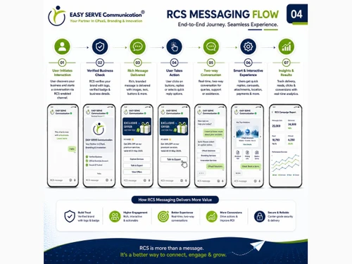 rcs-messaging-benifits