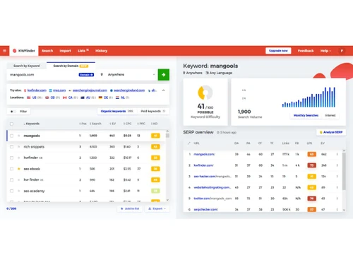 Mangools-KWFinder