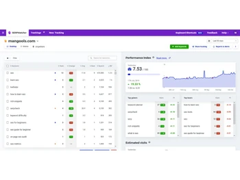 Mangools-SERPwatcher