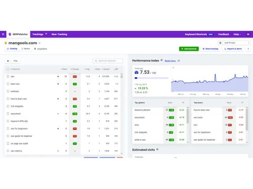 Mangools-SERPwatcher