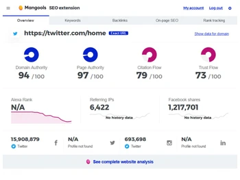 Mangools-browser extension