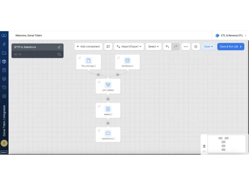 Integrate io-data pipelines