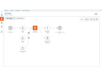AWS Glue-visualization