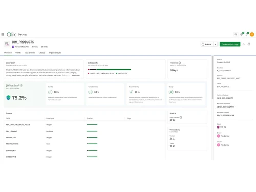 Qlik Talend-datasets