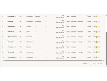 ProcureTrail Vendor Management