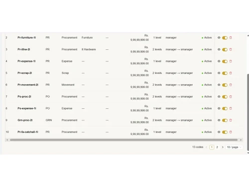 ProcureTrail Vendor Management