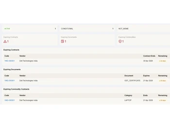 ProcureTrail expence