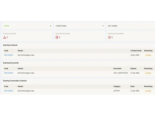 ProcureTrail expence