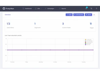 postyman-email marketing