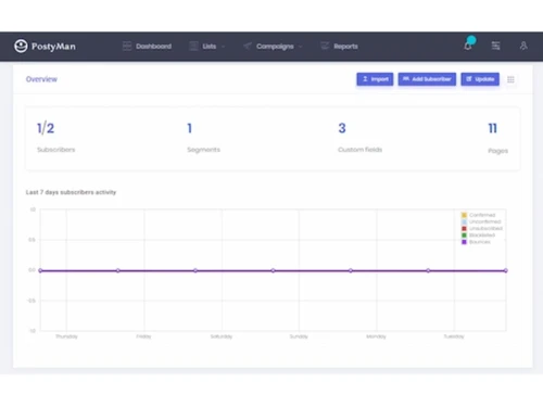 postyman-email marketing