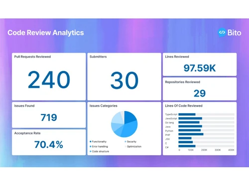 Bito AI-code review