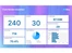 Bito AI-code review