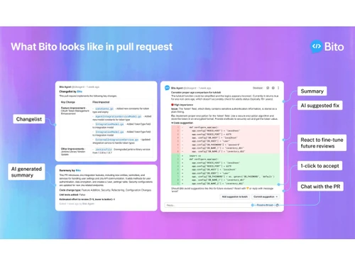 Bito AI-dashboard
