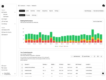 Ranked-dashboard