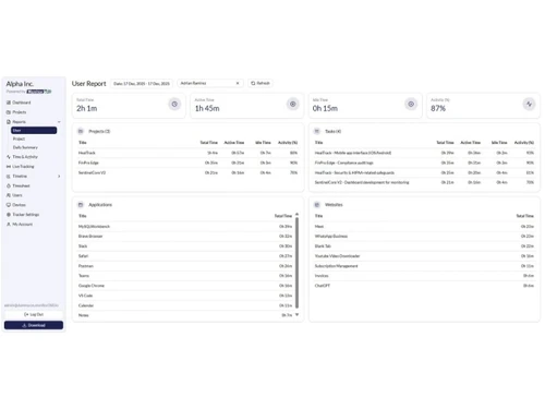 Monitor360 User report