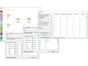 Orange Data Mining-joins