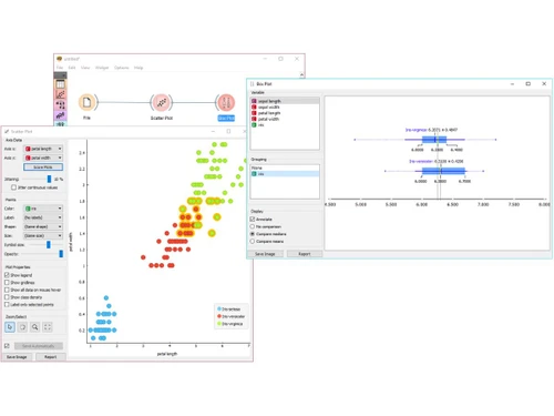 Orange Data Mining-scatter plot