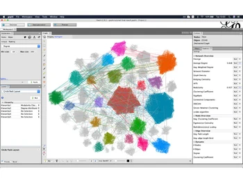Gephi-dashboard