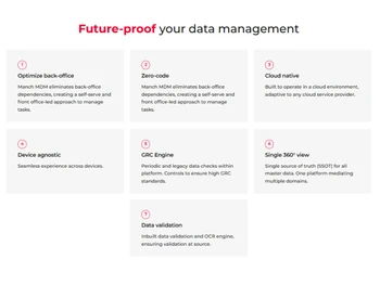 Manch-data management