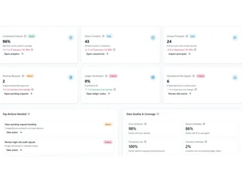 AquaConsento Workflows