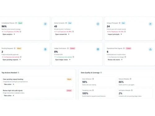 AquaConsento Workflows