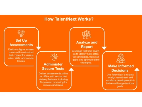TalentNext-analyse