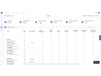 Cognism-dashboard
