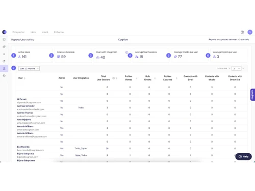 Cognism-dashboard