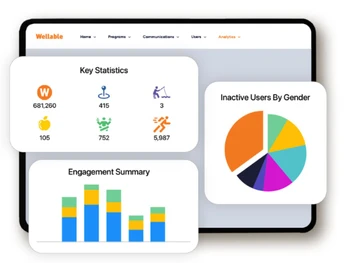 wellable-statistics