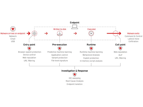 trend-micro-apex-one-endpoint
