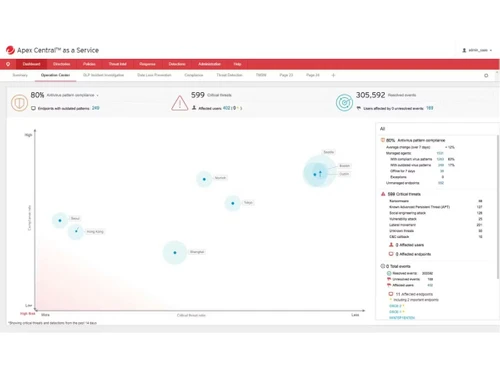 trend-micro-apex-one-user