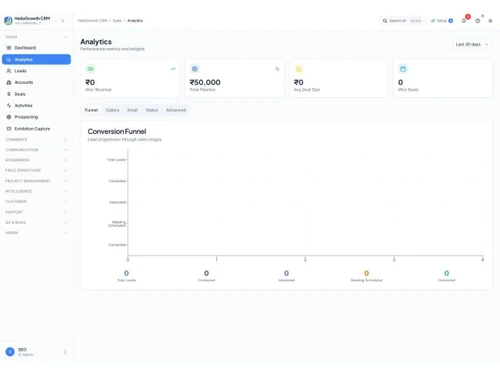 hellogrowthcrm analytics