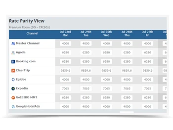 Tosskey Rate parity