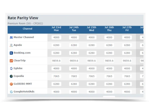Tosskey Rate parity