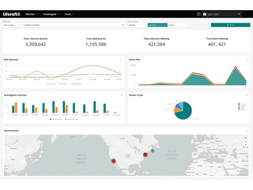 Liferaft-dashboard